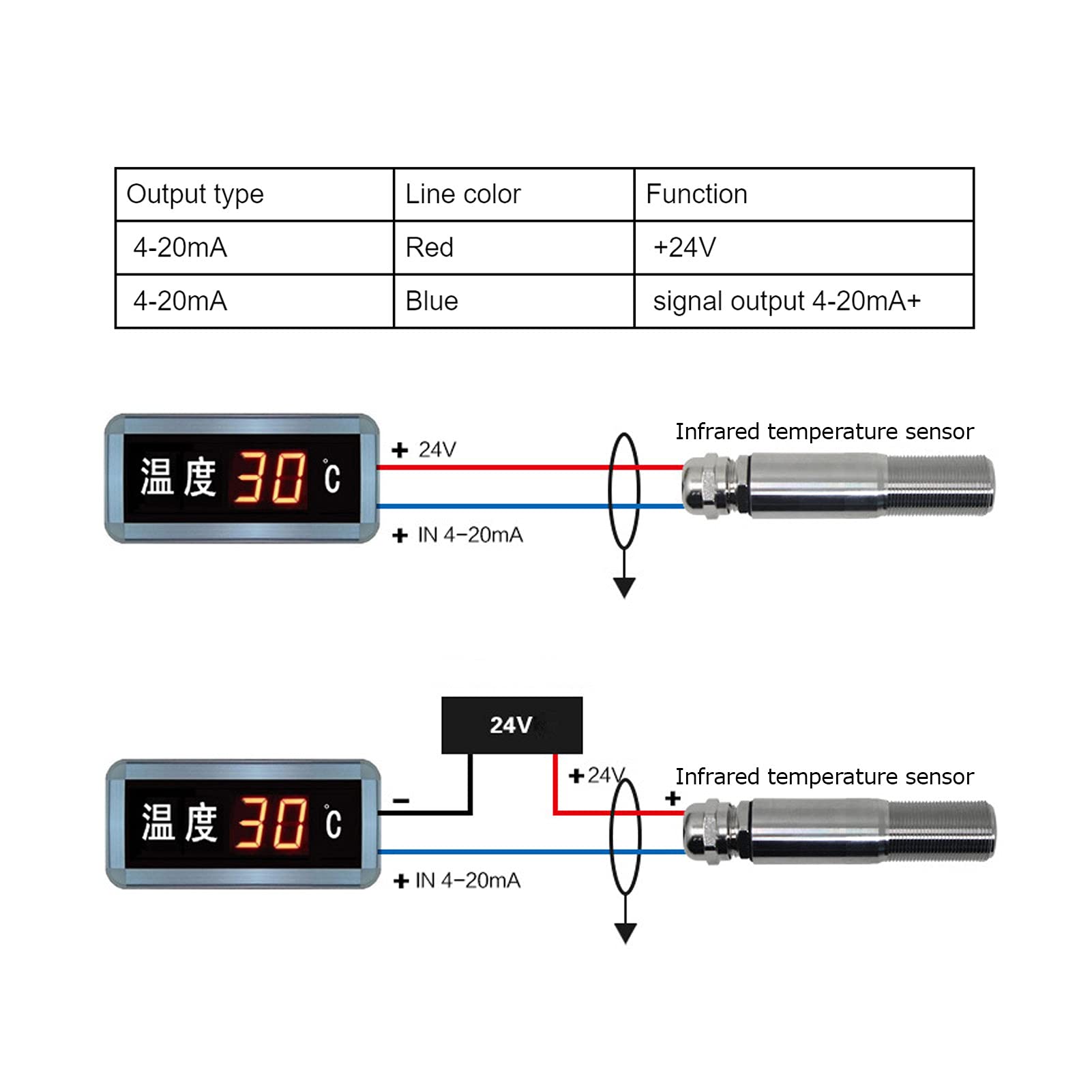 Hochtemperatursensoren Berührungslose Infrarot-Temperatursensorkomponenten 420-mA-Transmitter 1030 VDC (0~500 ℃) Empfindlicher Edelstahltransmitter zur Temperaturmessung (0~300℃)