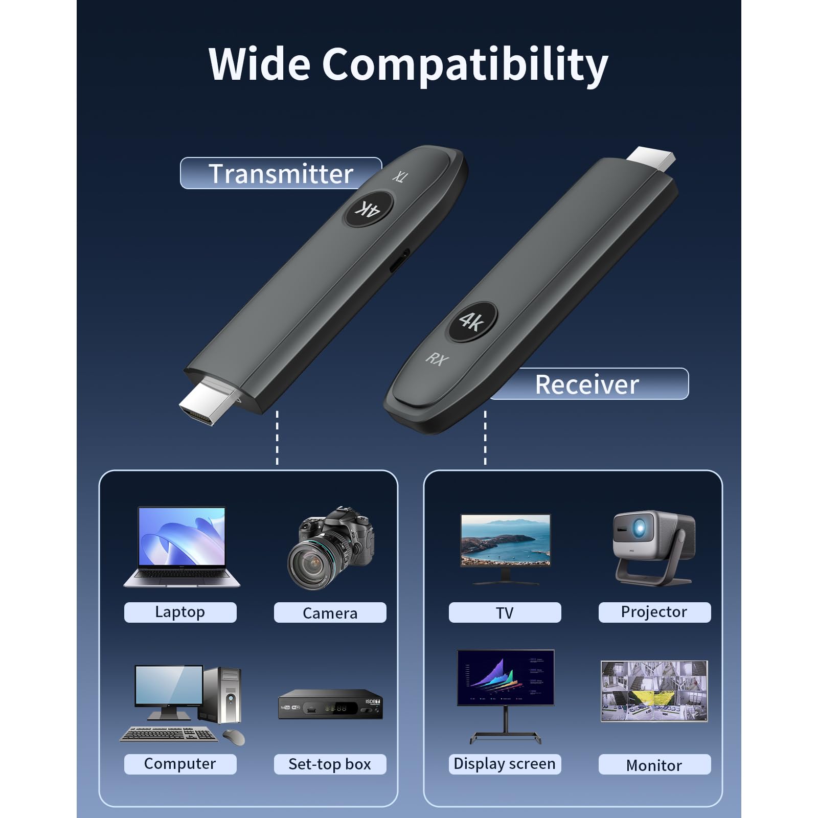 Wireless HDMI Transmitter and Receiver,Unterstützt 4K@30Hz Ausgabe,100 Meter Stabile Verbindung,2.4G/5G Dual Band,HDMI Wireless Extender für Laptop/PC/Kamera zu HDTV/Projektor/Monitor
