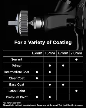 InoKraft D1 LVLP Spray Gun Basic Kit & 1.7mm Nozzle Set