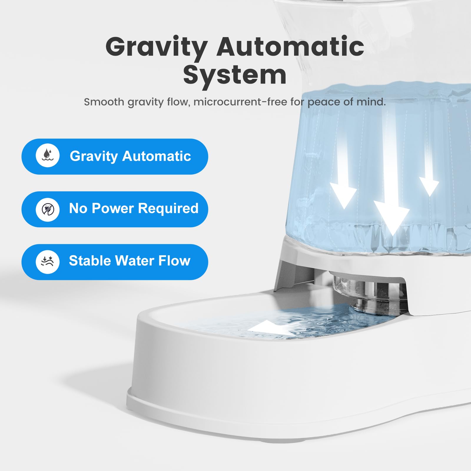 Gardner Pet 3.85L Dispenser Acqua Gatti, Dispenser Acqua Cani con Ciotola in Plastica, GravitÀ Abbeveratoio per Cani Non è Richiesta ElettricitÀ, Senza BPA, Bianco