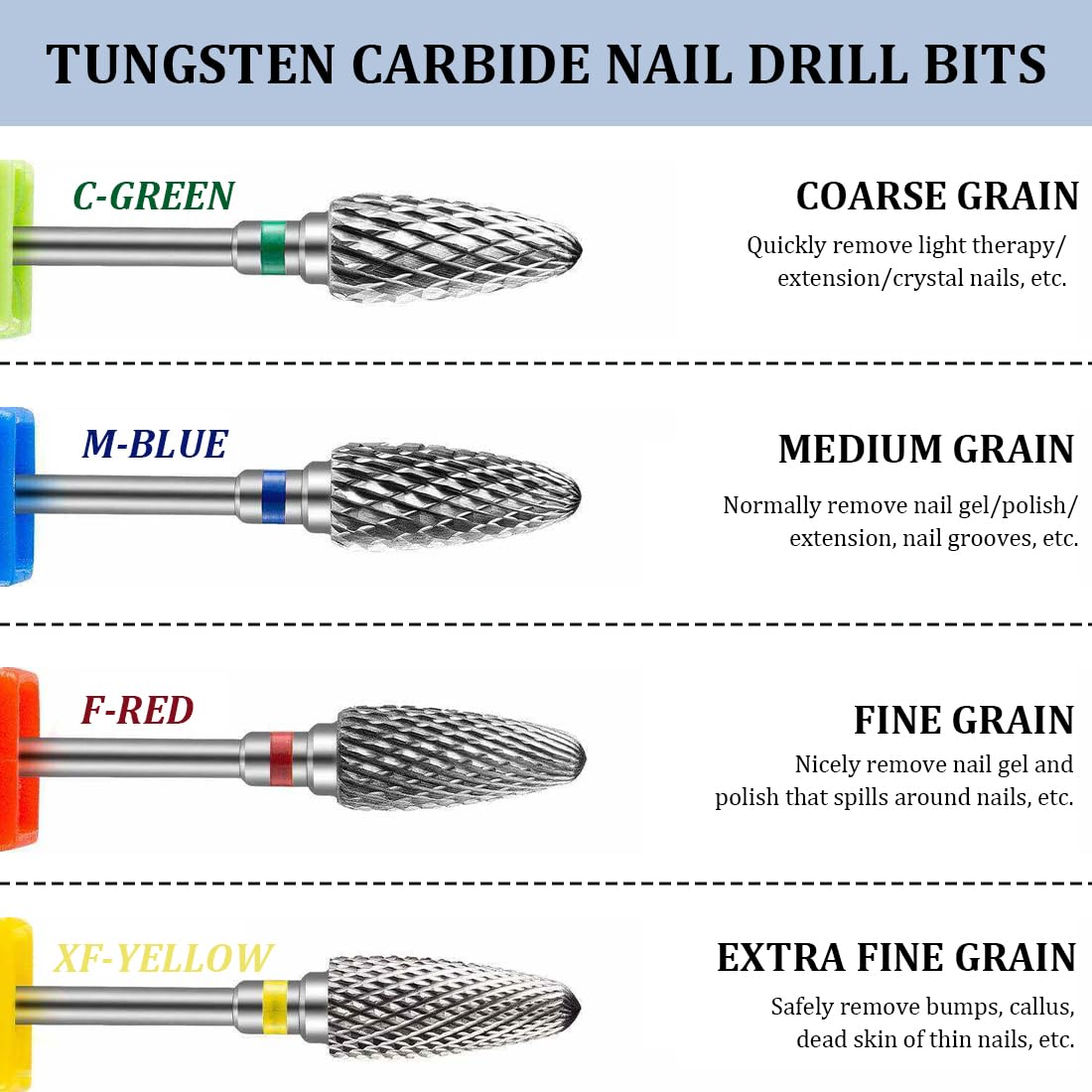 Punte per fresa per unghie, 4 pezzi, in acciaio al tungsteno, 3/32", punta per cuticole, punte abrasive, lima per unghie, punta per manicure, pedicure e cura delle unghie