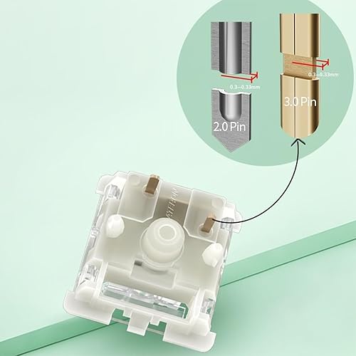 Miniatura 4 de GATERON Baby Kangaroo 2.0 Interruptores de teclado, RGB LED táctil pesado 5 pines prelubricados de fábrica 2.08 oz interruptores de llave para