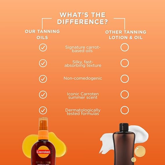 Carroten Intensive Tanning Oil Spray | Browning Oil Tan Accelerator | Vitamin E with Carrot & Coconut Oils | Water-Resistant, Silky Hydration | Coconut Fragrance | Made in Greece | 6.7 oz