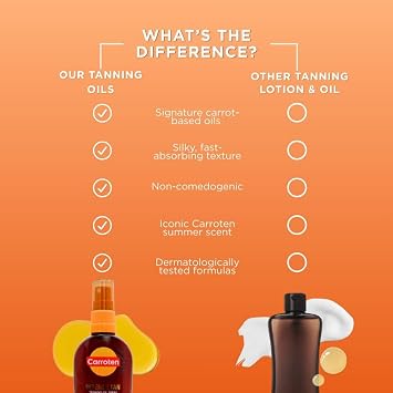 Carroten Intensive Tanning Oil Spray | Browning Oil Tan Accelerator | Vitamin E with Carrot & Coconut Oils | Water-Resistant, Silky Hydration | Coconut Fragrance | Made in Greece | 6.7 oz