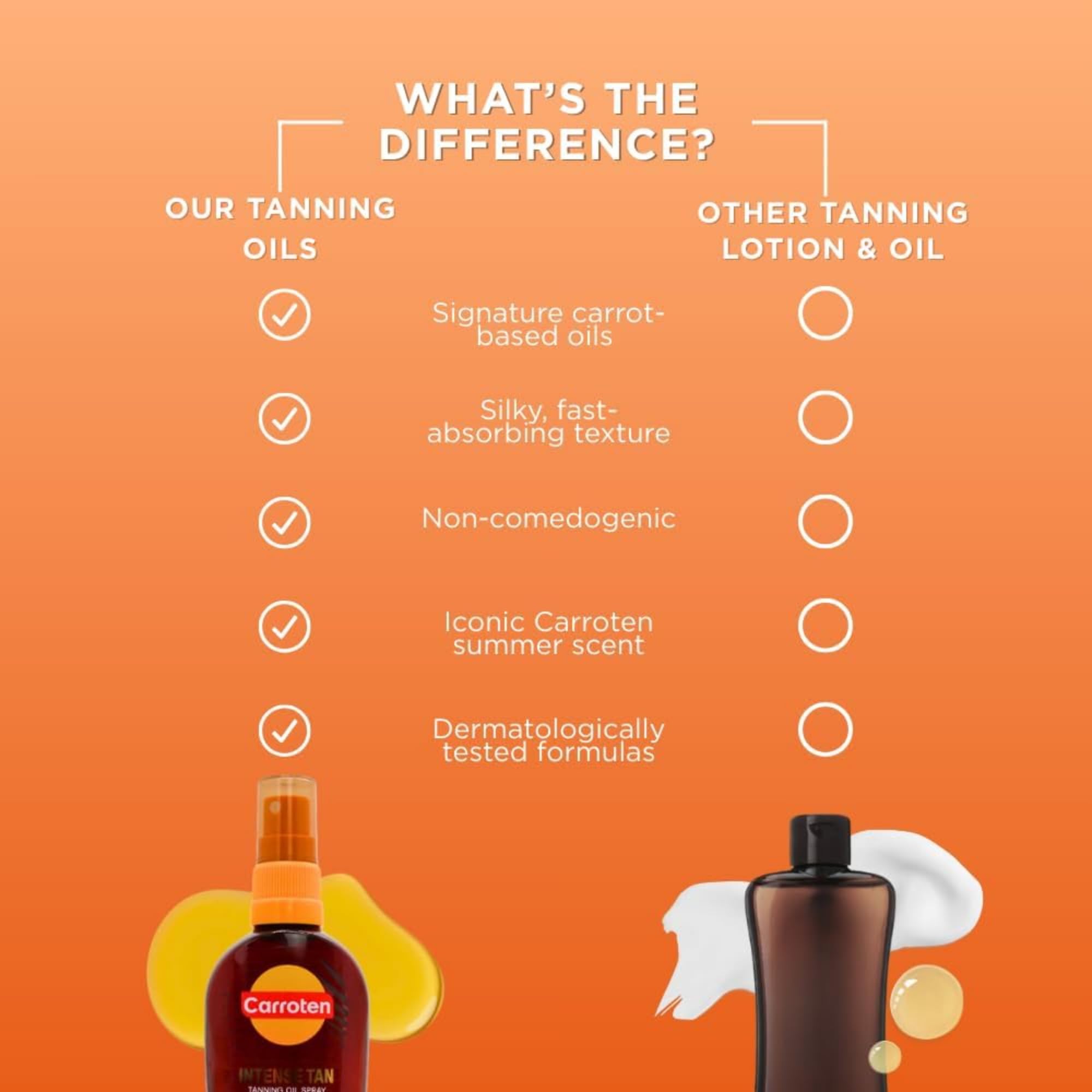 Carroten Intensive Tanning Oil 125 ml – przyspieszacz opalania z olejkami marchewkowymi i kokosowymi – wegański olejek do opalania z witaminami A i E