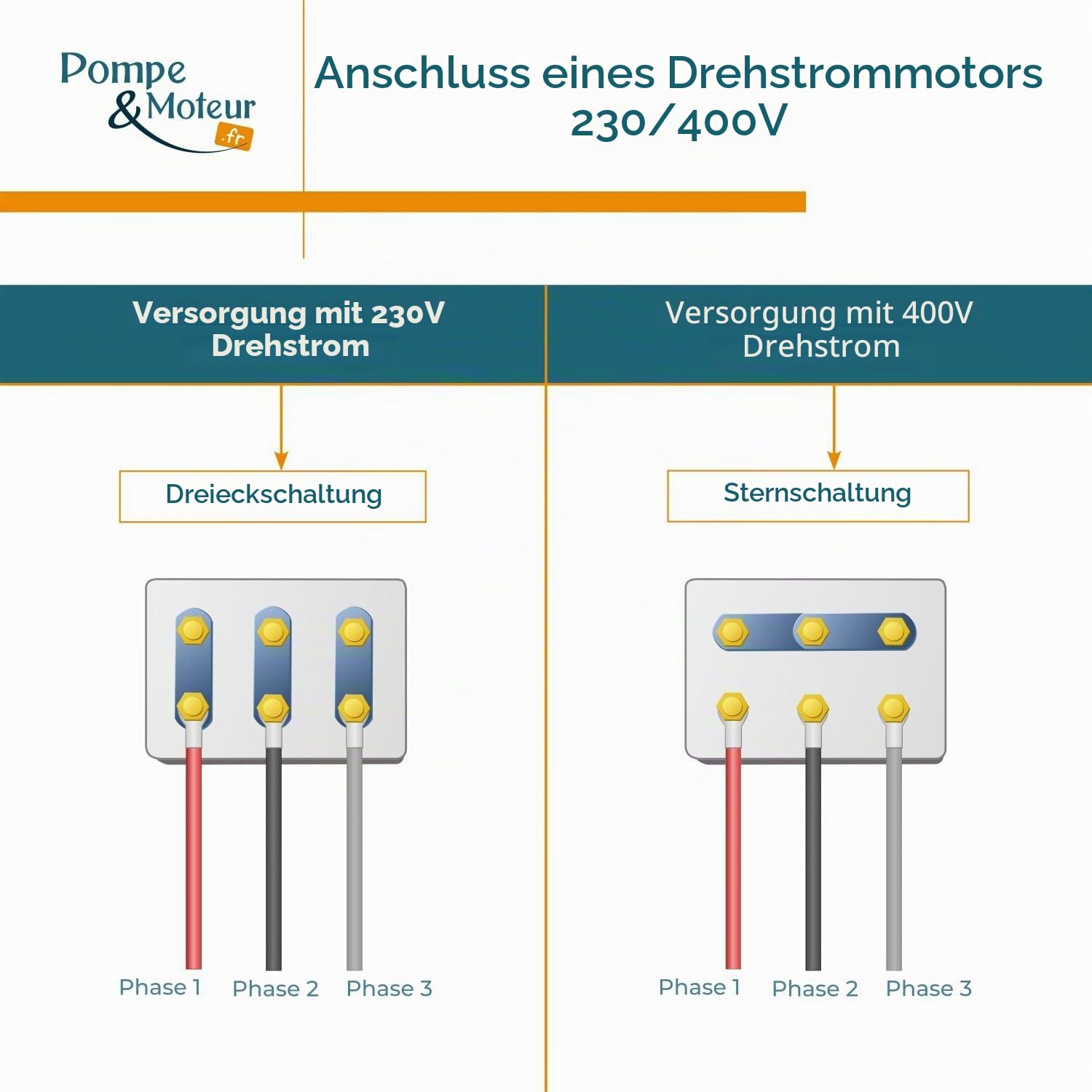 Elektromotor, dreiphasig, 230/400 V, 4 kW, 1500 U/min – Mh1112m4b3 Flansch B3