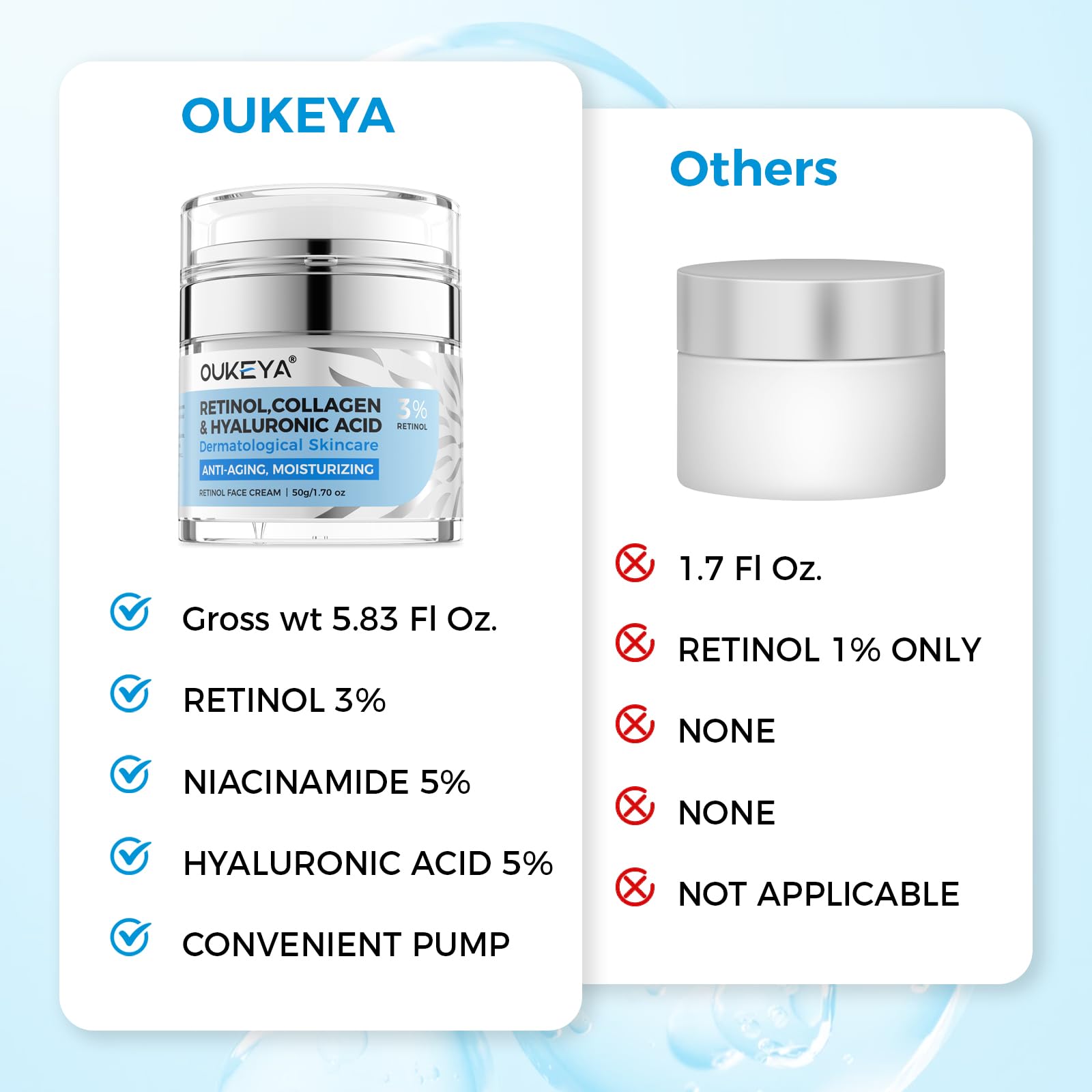 OUKEYA Krem Przeciwstarzeniowy do Twarzy - 3% Retinol + 5% Niacynamid & Kwas Hialuronowy - Intensywna Kuracja na Głębokie Zmarszczki, Ciemne Plamy i Suchą Skórę - Efekt Liftingu i Nawilżenia, 2 x 50g