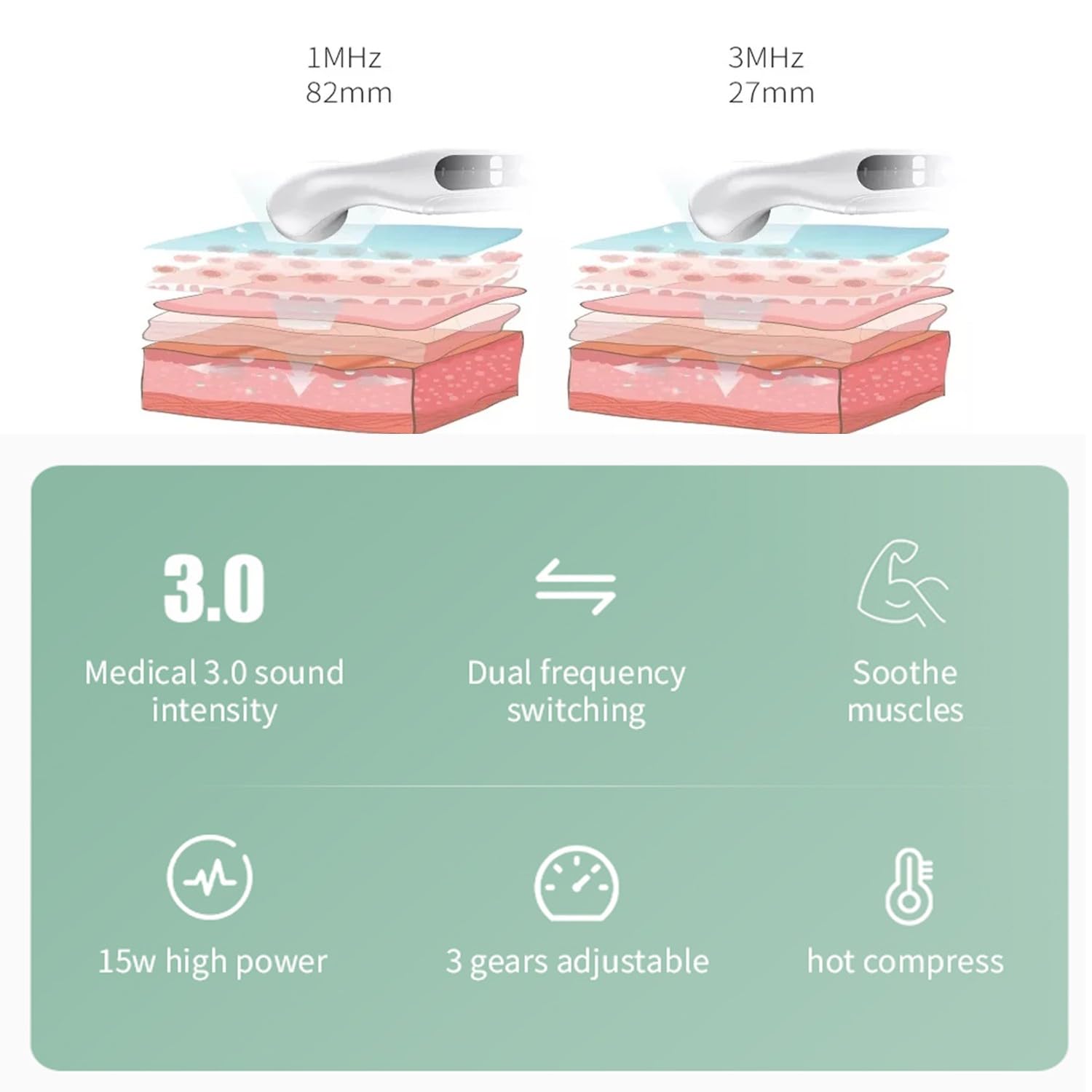Macchina portatile per terapia ad ultrasuoni (1 Mhz e 3 Mhz) per alleviare il dolore al collo, spalla, ginocchio, schiena, corpo, articolazione, mini strumento di fisioterapia ad ultrasuoni