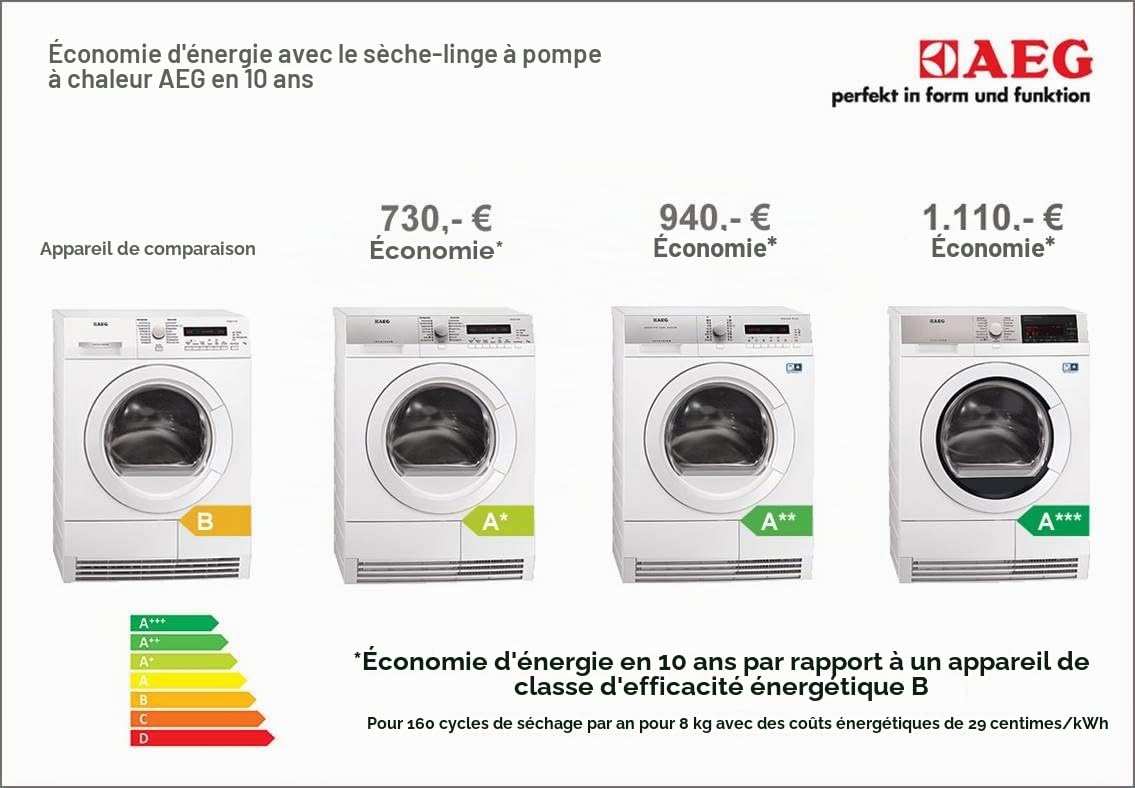 AEG ÖKO_LAVATHERM T86594EIH Sèche-linge à pompe à chaleur/A++ / 9 kg/blanc