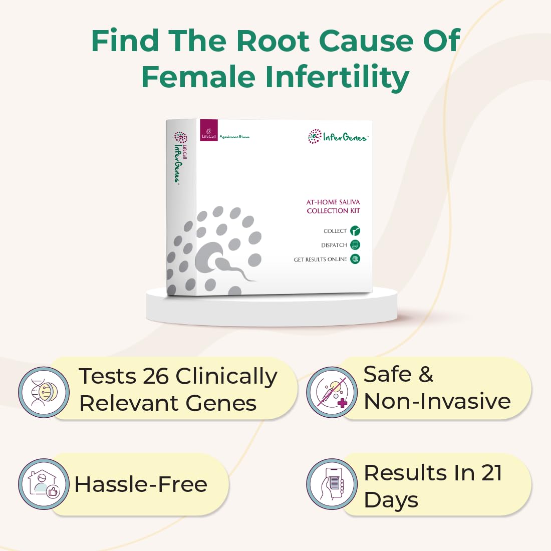 LifeCell At-Home Self-Collection InferGenes Female Test Kit | Detects- 26 Definitive Clinically-Relevant Genes Related To Female Infertility | At-Home Saliva Collection Kit | Easy To Use , Discreet & Convenient, Private & Safe. 1