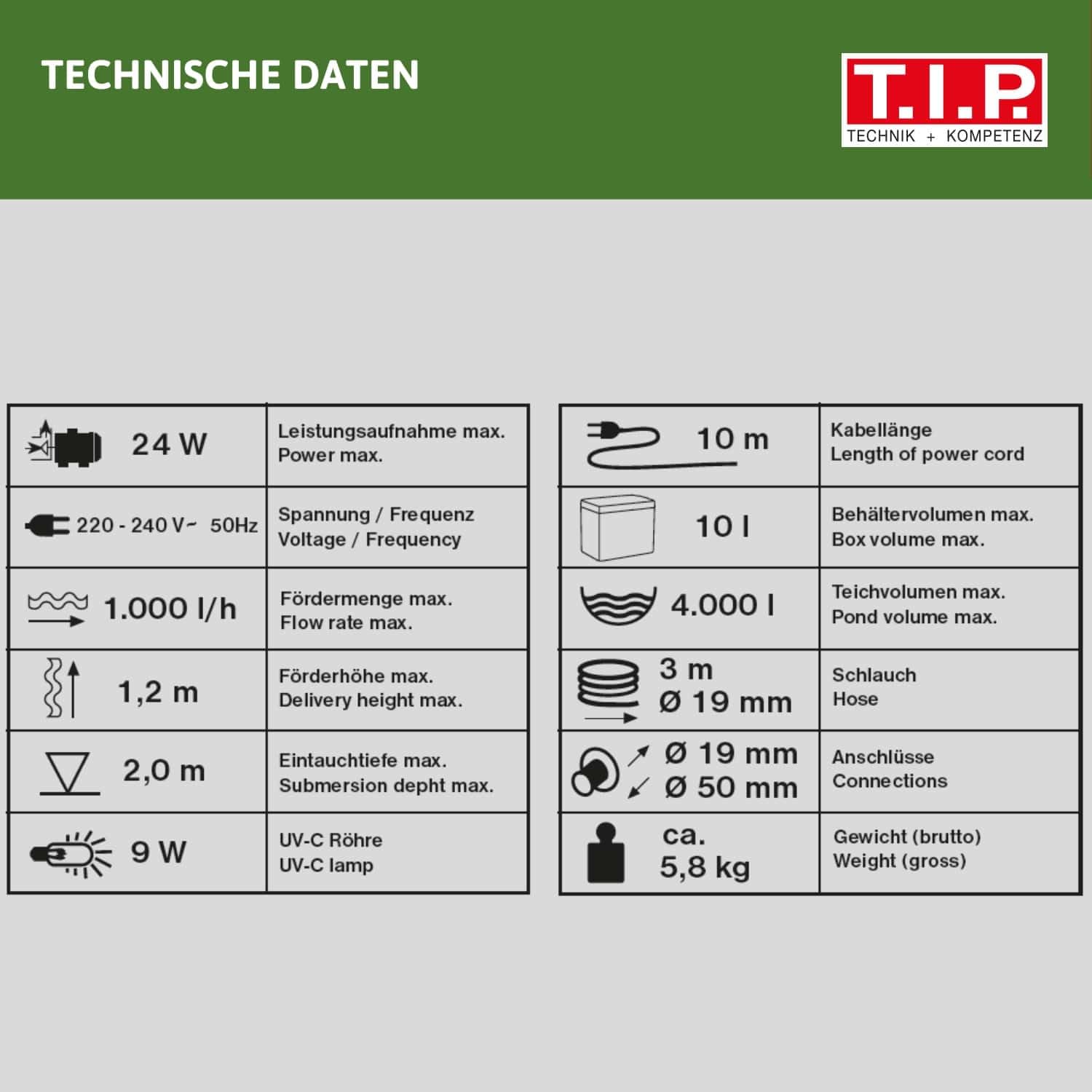 T.I.P. Teichaußenfilter-Set MTS 4000 UV 9 – Effizientes Filtersystem für Teiche bis 4.000 l mit UV-Strahler und Pumpe, 10 Liter Filterbehälter, 1.000 l/h, 24 Watt, 3 m Schlauch, 30296