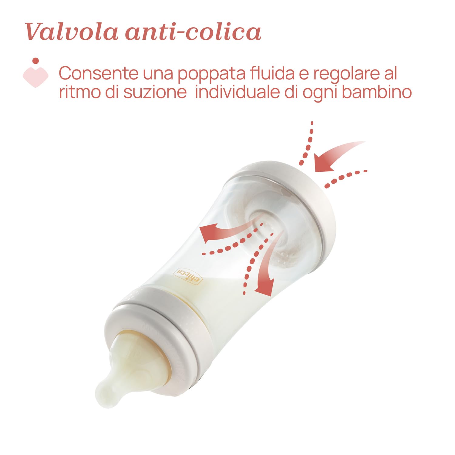 Chicco PERFECT 5, Doppio Biberon Anticolica da 150 ml, Biberon Flusso Lento da 0 Mesi + con Tettarella in Morbido Silicone, Biberon simil seno materno, Biberon anticolica per allattamento misto