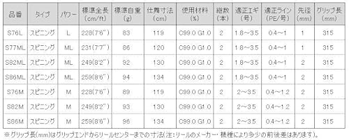 ラグゼ EG S S76L 24794