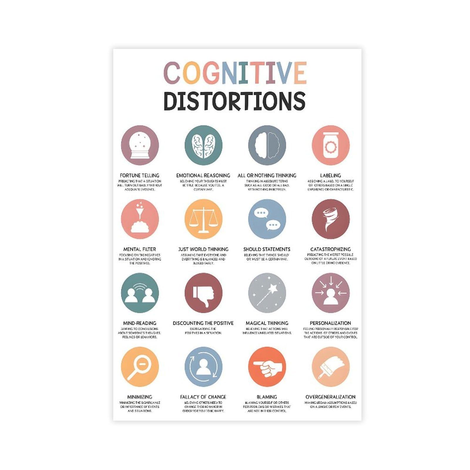 Lnylsj Unframe-Style Cognitive Distortions Poster, Cognitive Biases & Unhelpful Thinking Guide