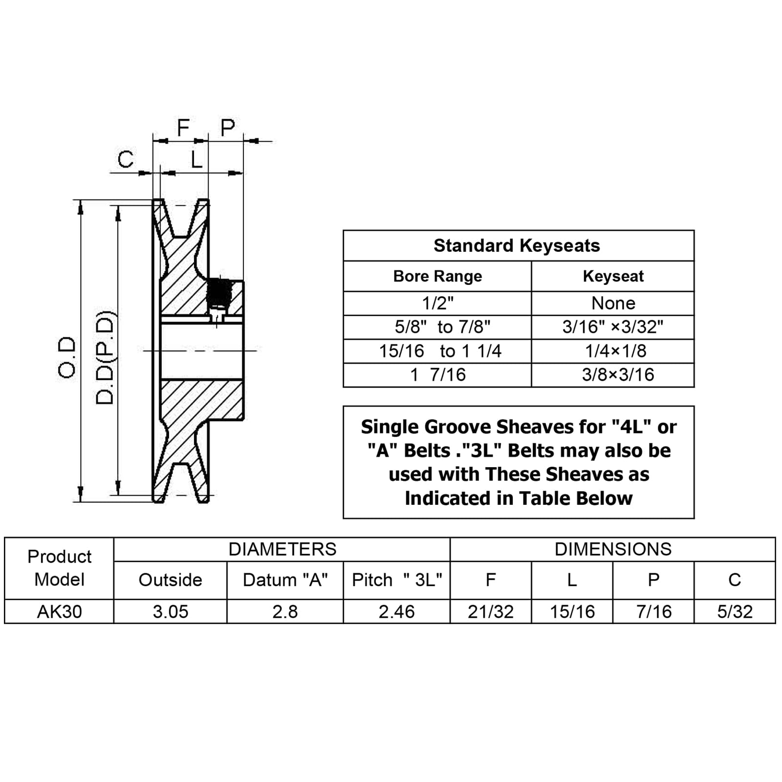 AK30-1 Sheaves,v Belt Pulley 1 inch bore 3.05" OD,Motor Pulley Cast Iron for A 3L 4L V-Belts,AK301 Pulley — Amazon image 6
