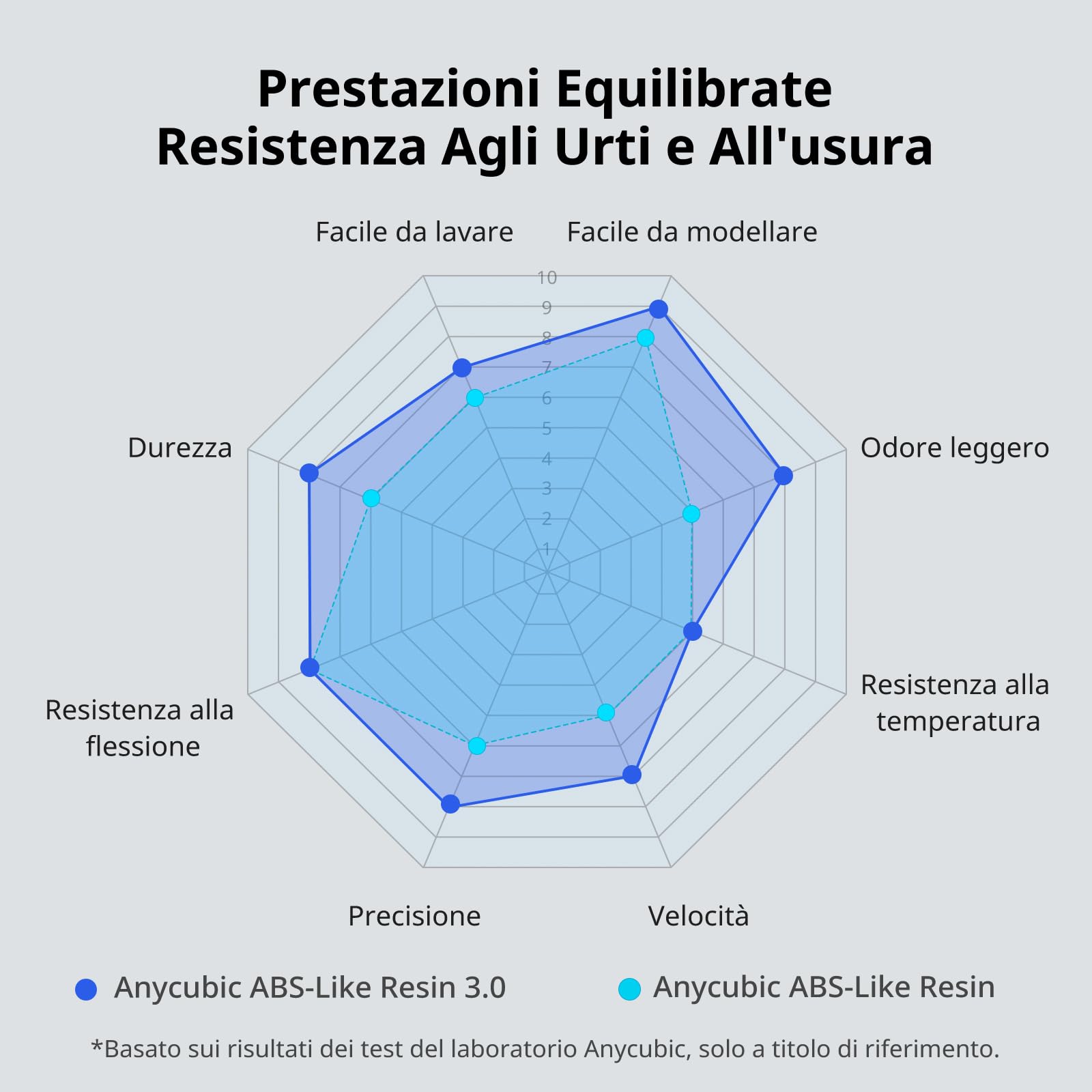ANYCUBIC ABS-Like Resin 3.0, Resina per Stampanti 3D con Eccellente Durezza e Tenacità, Alta Precisione per Stampanti 3D a Resina, Trasparente 4000g