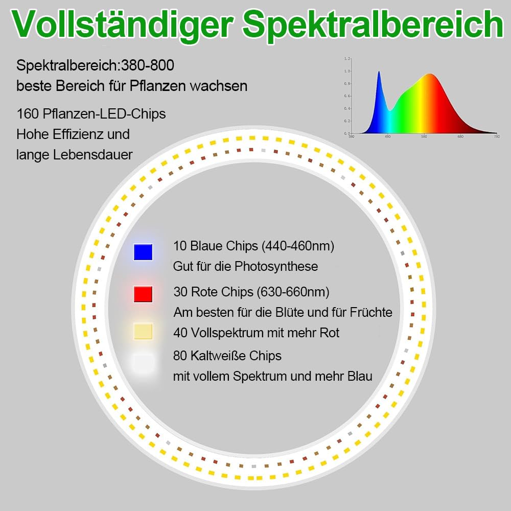 Rosnek LED Ring Wachstumslichter für Zimmerpflanzen, 160 LEDs Vollspektrum Pflanzenlampe mit Teleskopstange, 35-155 cm Höhenverstellbar, 3/9/12 Timer, Pflanzenlicht für Gartenpflanzen