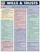 Wills And Trusts (Quick Study: Law)