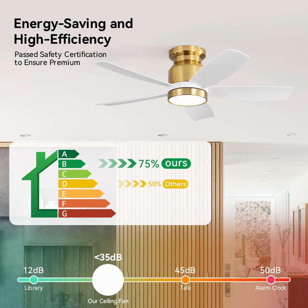 Sofucor Deckenventilator mit Beleuchtung, Leise Weiß Deckenventilator mit Licht, Fernbedienung, 5 Flügel, DC, Timer, 3 Farbtemperatur, 6 Geschwindigkeiten, Sommer Winterbetrieb
