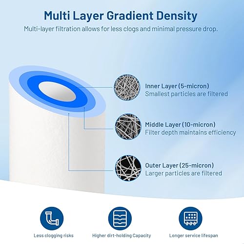 Miniatura 3 de Whole House - Cartucho de filtro de agua de polipropileno de 10 x 4.5 pulgadas para pozo de sedimentos de 5 micrones para DGD-5005, 155357-43,