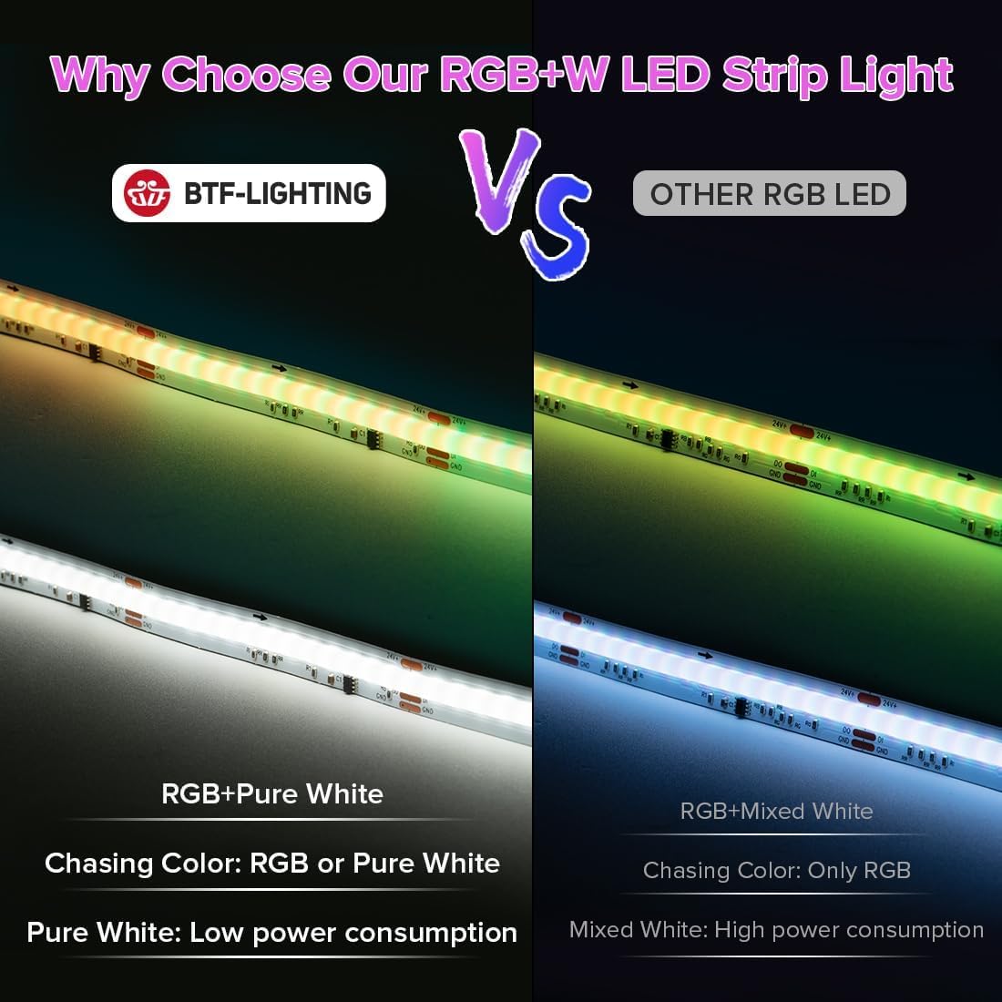 BTF-LIGHTING FCOB SPI WS2814 IC RGBNW(4000K) flessibile ad alta densità Striscia LED RGBW nastro LED 5M 896LEDs/m DC24V bianco PCB IP30 colore di inseguimento (senza controller e alimentazione)