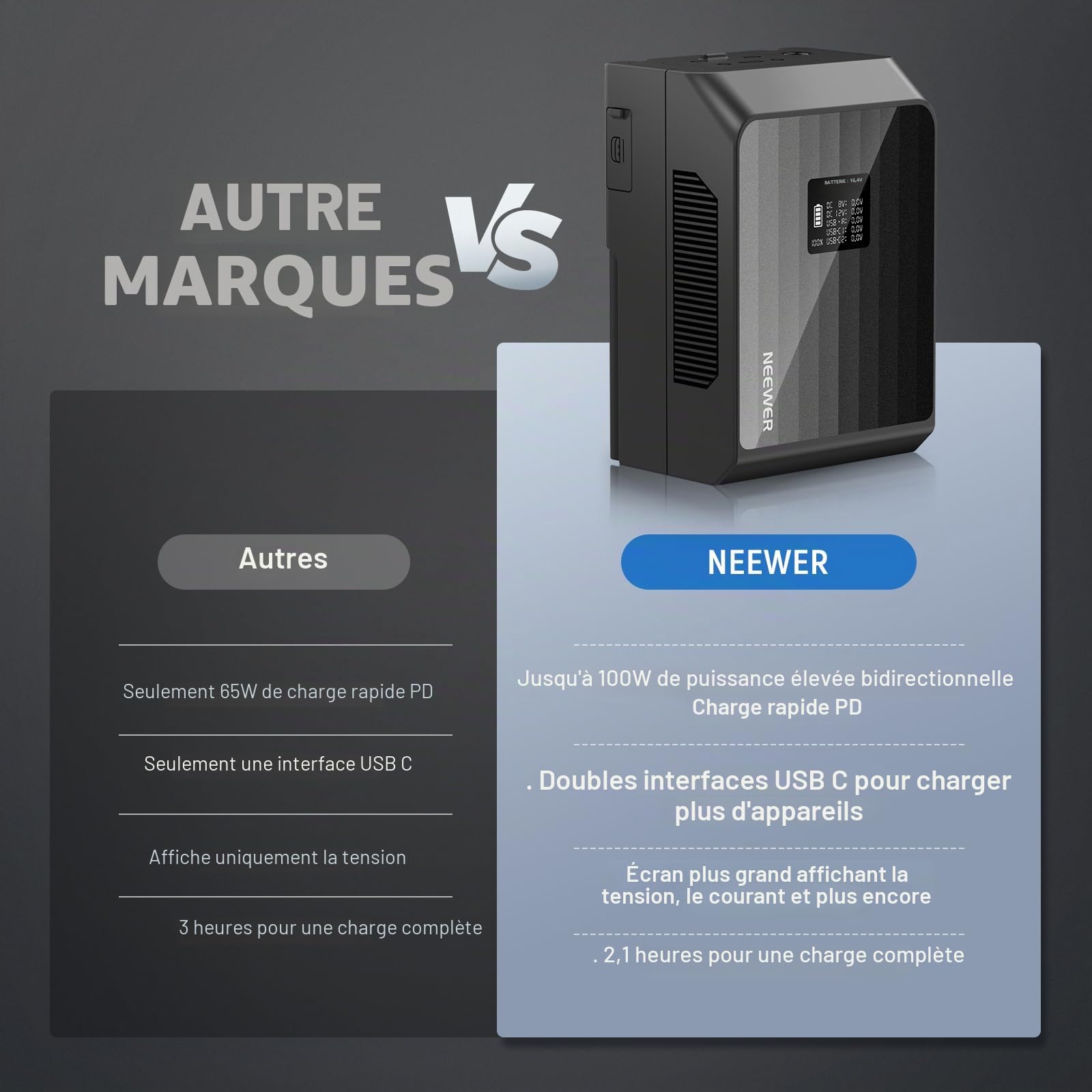 NEEWER Batterie Mini V Mount PS099EP, 6800 mAh, 99 Wh, 14,5 V, avec Charge Rapide PD de 100 W, Double USB C/D Tap/BP/USB A/Dual Ports DC, écran OLED, Compatible avec caméra BMPCC 4K 6K