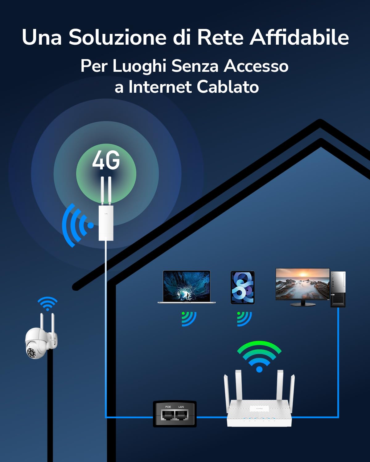 Cudy Modem Router esterno sbloccato 4G LTE Cat4 con slot per scheda SIM, WiFi N300, IP65, antenne cellulari staccabili, adattatore PoE passivo incluso, VPN, LT400 Outdoor