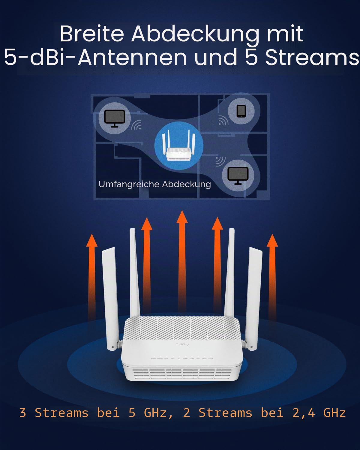 Cudy AX3000 Multi Gigabit Dual Band WiFi 6 Mesh Router, 2,5G WAN, 4 Gigabit LAN, 4 5dBi Antennen, MU-MIMO, OpenVPN, Wireguard, Zerotier, Ipsec VPN, Cloud APP | OpenWRT-Ready, 2402+574 Mbps WiFi 6, 3 Antennen, 1,3 GHz Dual-Core, WG/OVPN/IPsec/ZT VPN, Kabel