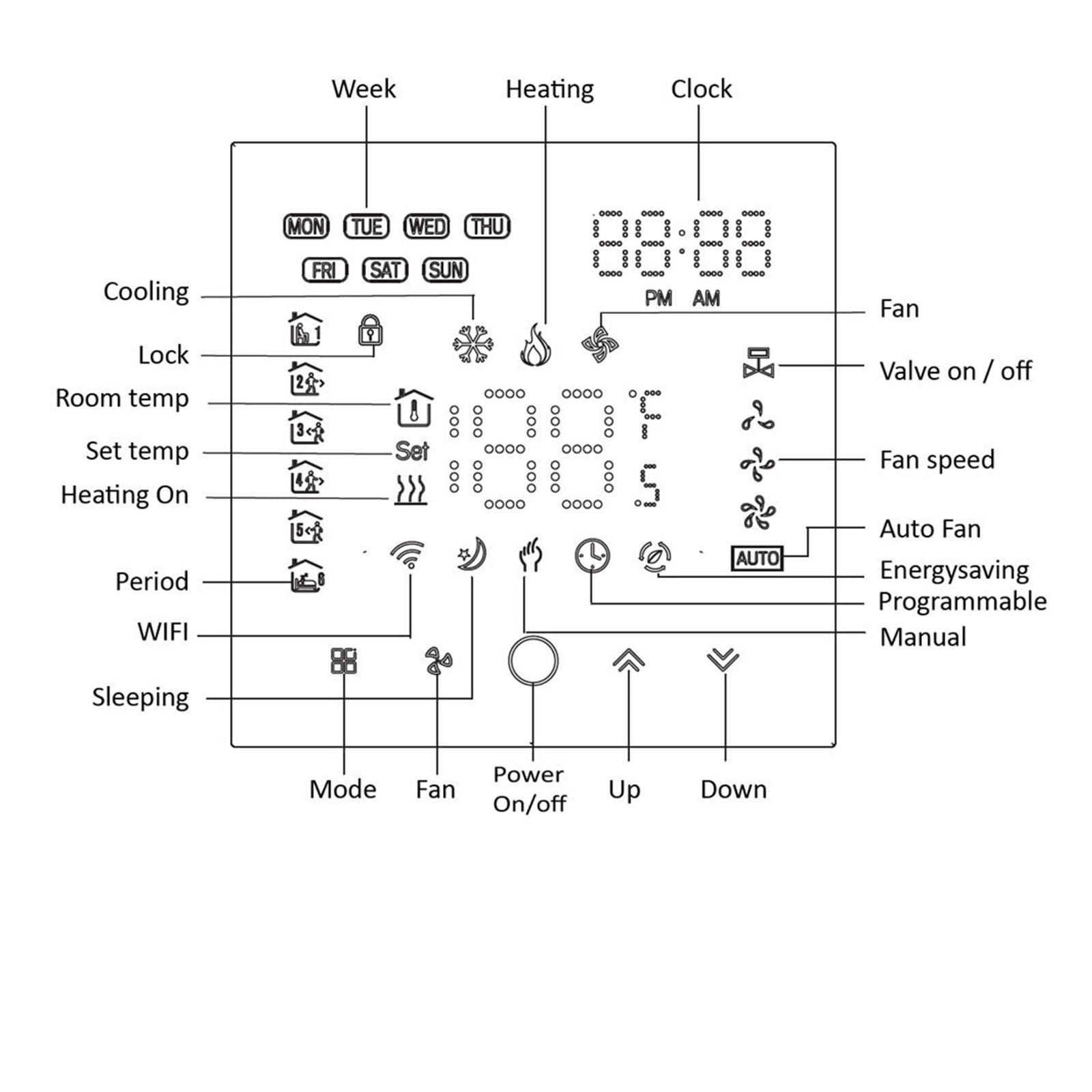 Czujnik termometru, Termostat Wi -Fi dla klimatyzatora Smart Thermotato Regulator temperatury regulator Wireless(Nero,2P AND WIFI)
