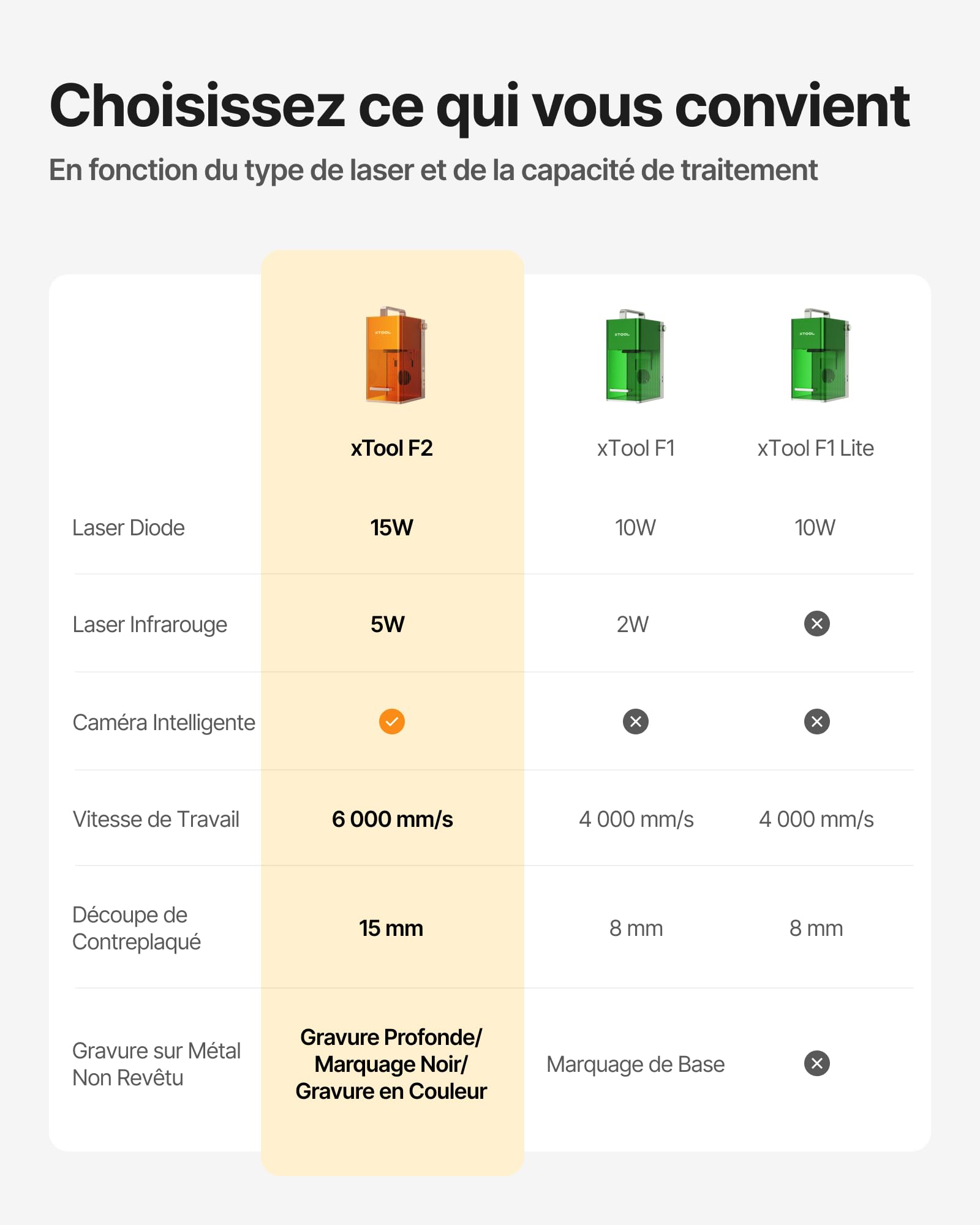 xTool F2 Graveur Laser 2-En-1, 5W IR & 15W Diode, 50MP Caméra, 6000mm/s, Embossage 3D, Gravure Laser en Couleur sur Métal, Production sur Site et en Petites Séries, Prêt pour Usage Commercial