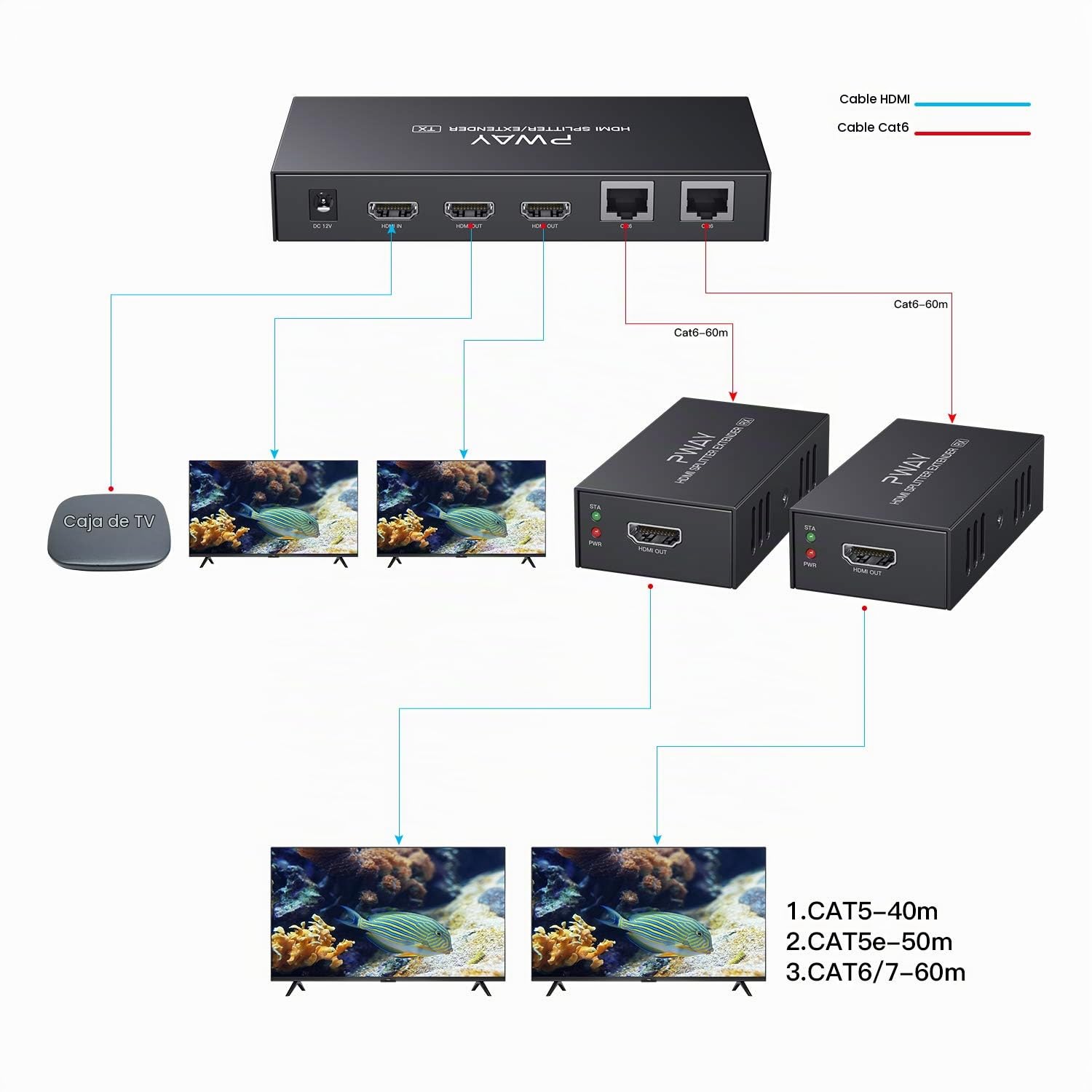 PW-HTS0102 (POC) 1X2 Splitter HDMI Extensor de Divisor Puerto sobre Cat5e/Cat6 Cable Ethernet con Control Remoto Sin demora hasta 50m/165ft y Resolución hasta 1080P@60 Hz (1 In 2 out)
