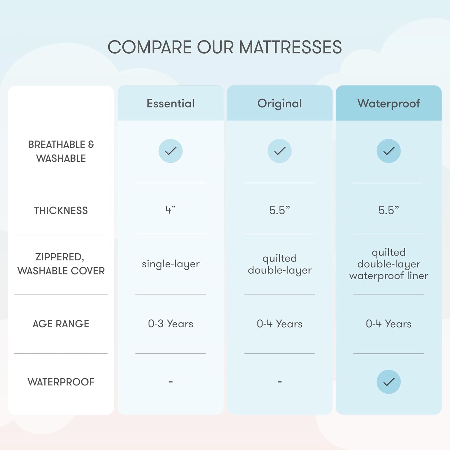 Newton Baby Crib Mattress and Toddler Bed - Ultra-Breathable Proven to Reduce Suffocation Risk, Washable Core & Cover, 2-Stage, Deluxe 5.5" Thick - Sandstone