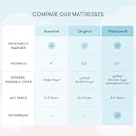 Newton Baby Matelas de crèche essentiel, Respirant & Lavable - blanc