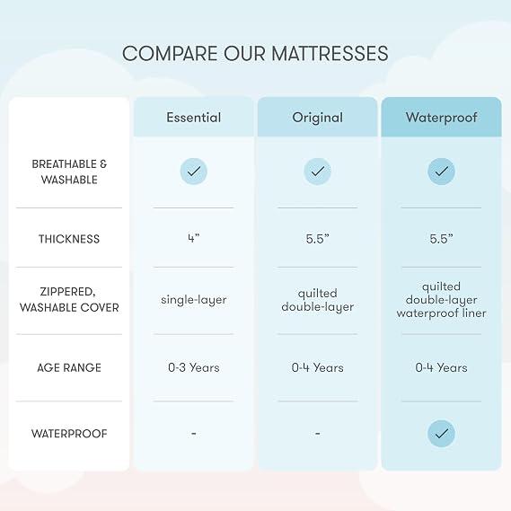 Newton Baby Essential Crib Mattress Breathable, Washable Infant & Toddler Mattress with Firm Support, All-Stages, Infant to Toddler, GREENGUARD Gold Certified - White