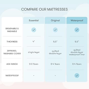 Newton Baby Essential Crib Mattress Breathable, Washable Infant & Toddler Mattress with Firm Support, All-Stages, Infant to Toddler, GREENGUARD Gold Certified - White
