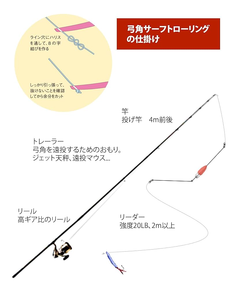 お得　まとめ売り　弓角（ルアー） 80本 12㎝60本10㎝20本（針含む） Amazon | GrooveM 弓角 4.5㎝/6㎝ 6本セット 弓ツノ 弓ヅノ 釣り