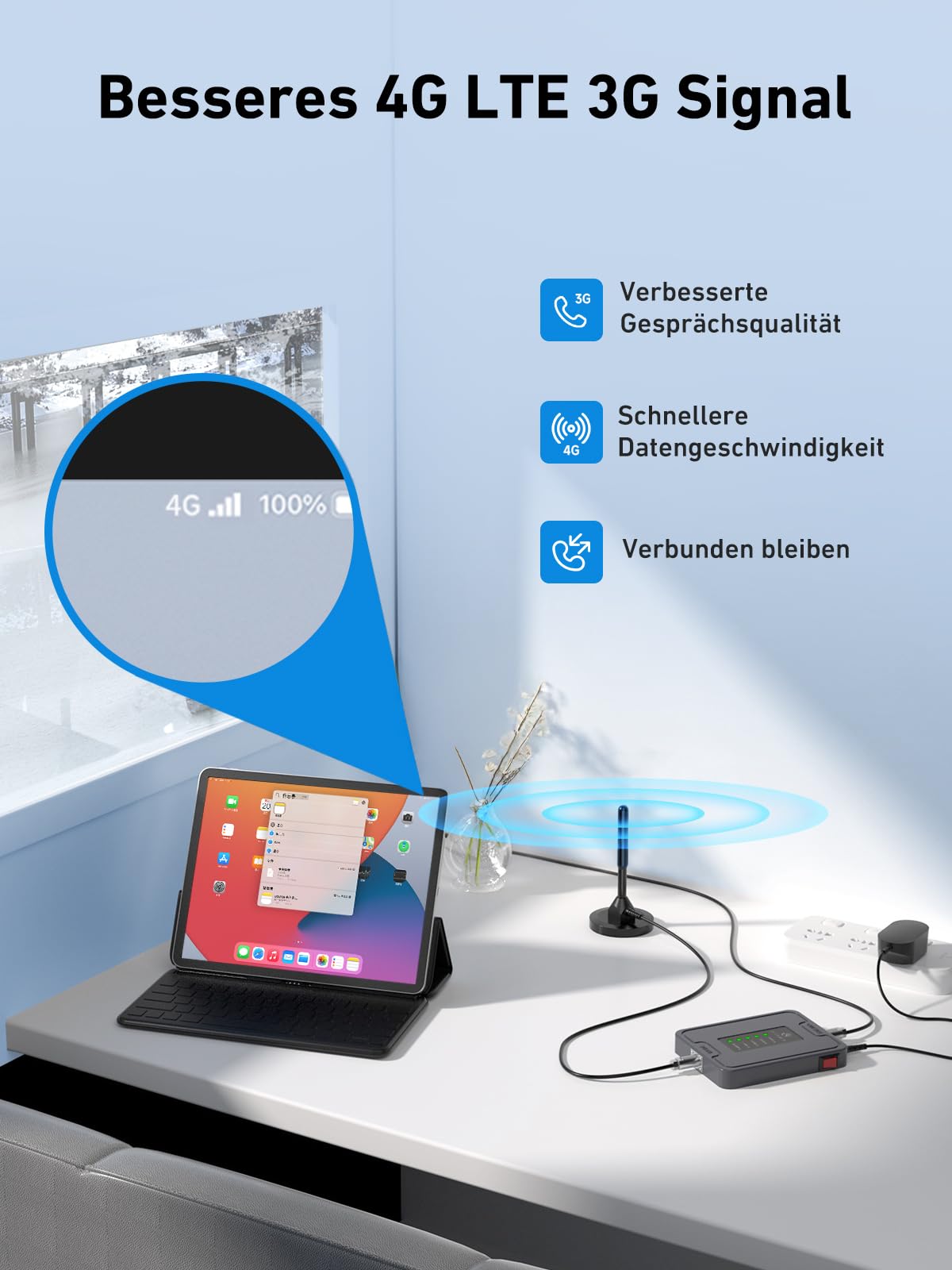 ANNTLENT Empfangsverstärker Handy 4G 3G LTE GSM Repeater für Wohnmobil/LKW/SUV - Band 20/8/1/3/7 Mobilfunk Verstärker Sprachanrufe und Daten für Alle Netzbetreiber - Magnetische Dachantenne