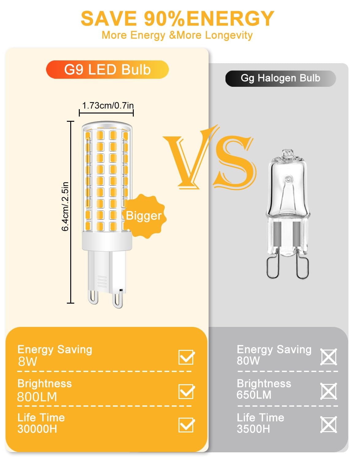 ZHENMING G9 LED Bulbs 8W, Equivalent to 70W 80W Halogen Replacements, Bi-Pin Base Bulb Warm White 3000K, No Flicker - Image 3