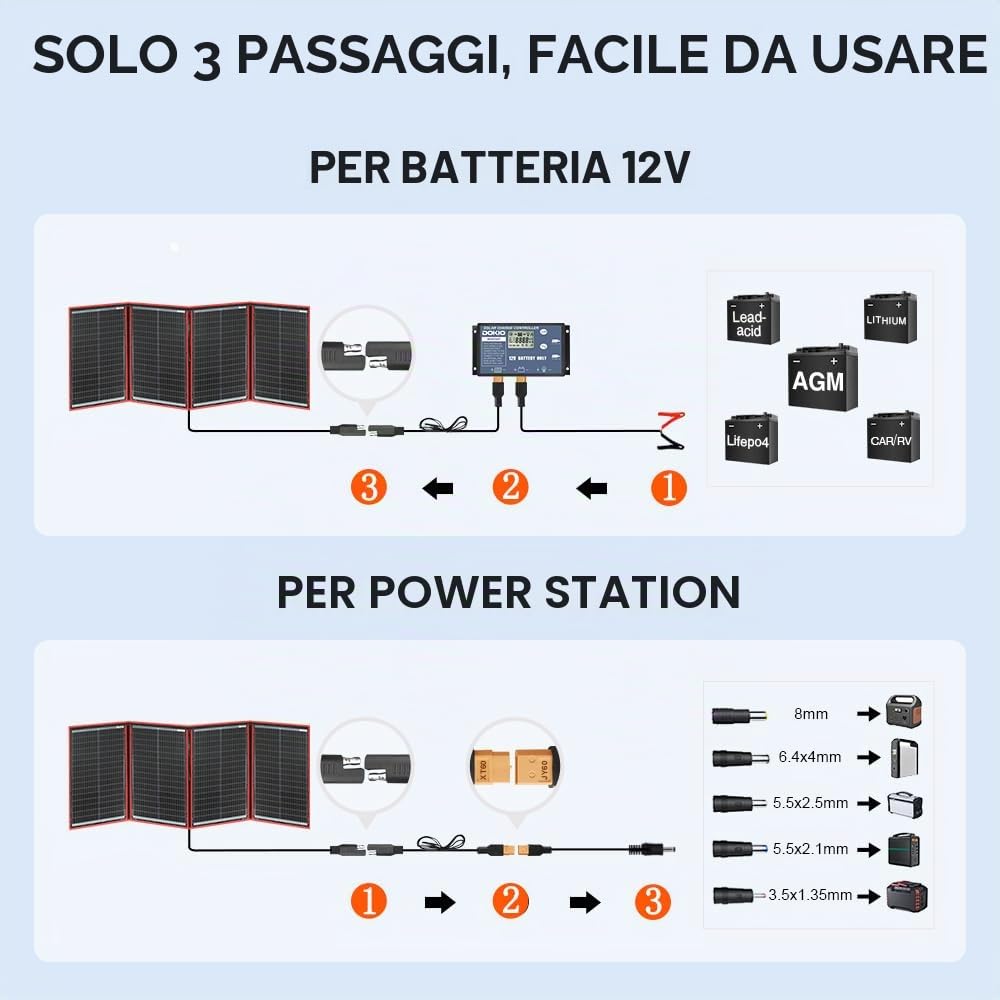 DOKIO 200W Pannello Solare Portatile (4,4 kg, 67 * 49cm) Mobile e Pieghevole + 20A Regolatore con Presa USB 5V 2A