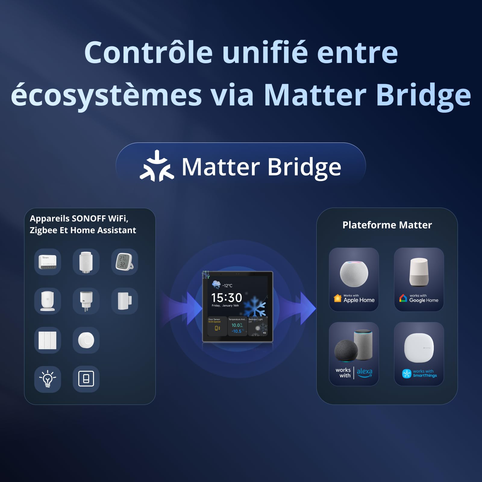 SONOFF NSPanel Pro 86 Écran Tactile Maison Connectée - Hub Zigbee, Intégration Home Assistant, Passerelle Matter, Sécurité & Scénarios, Thermostat, Compatible Alexa, Google, Apple(Blanc)