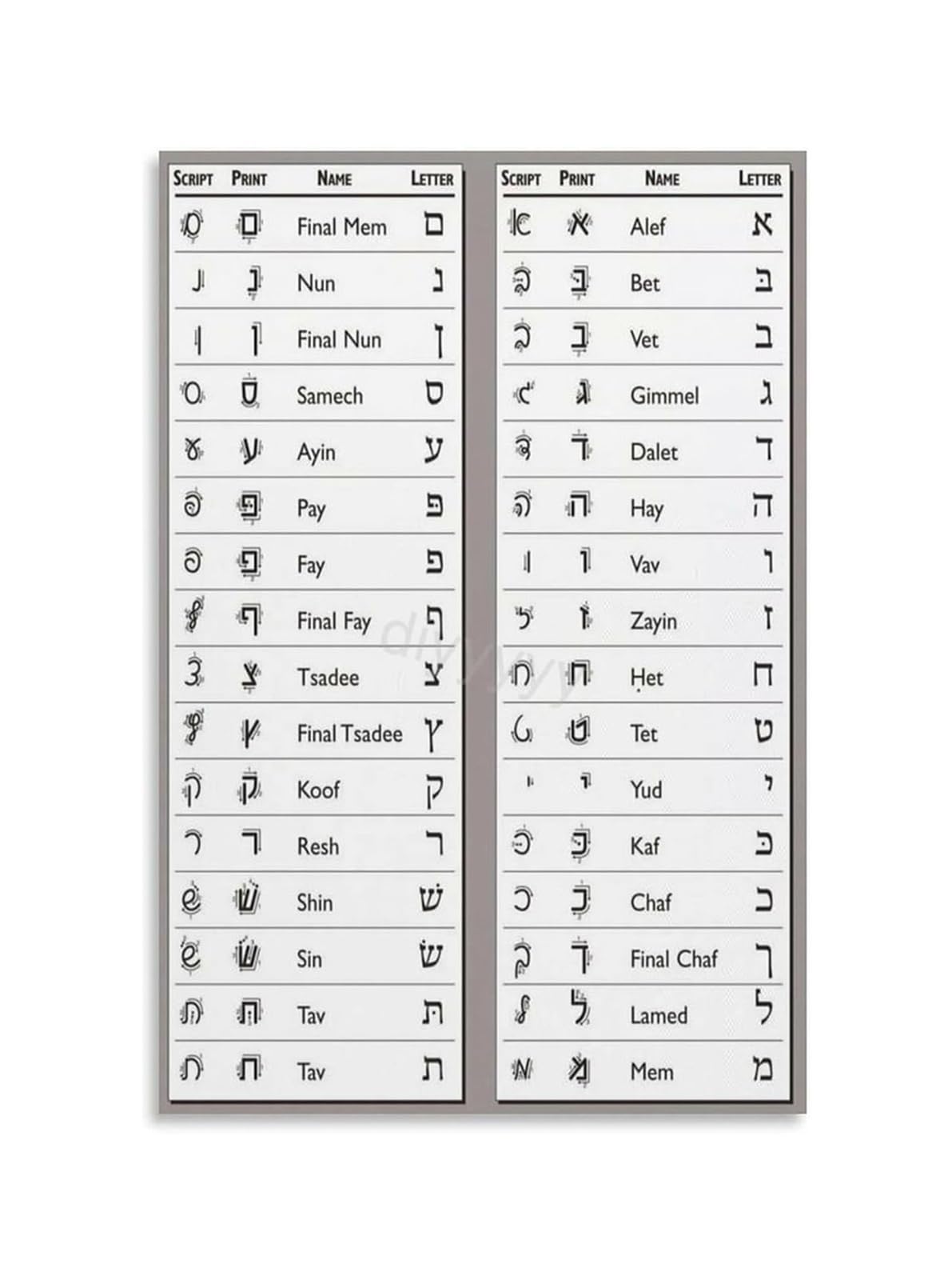 REIUAFWYGV Hebrew Language Alphabet Chart Poster Ancient Paleo and Modern Scripts Israelite Study Aid Wall-Art for Classroom