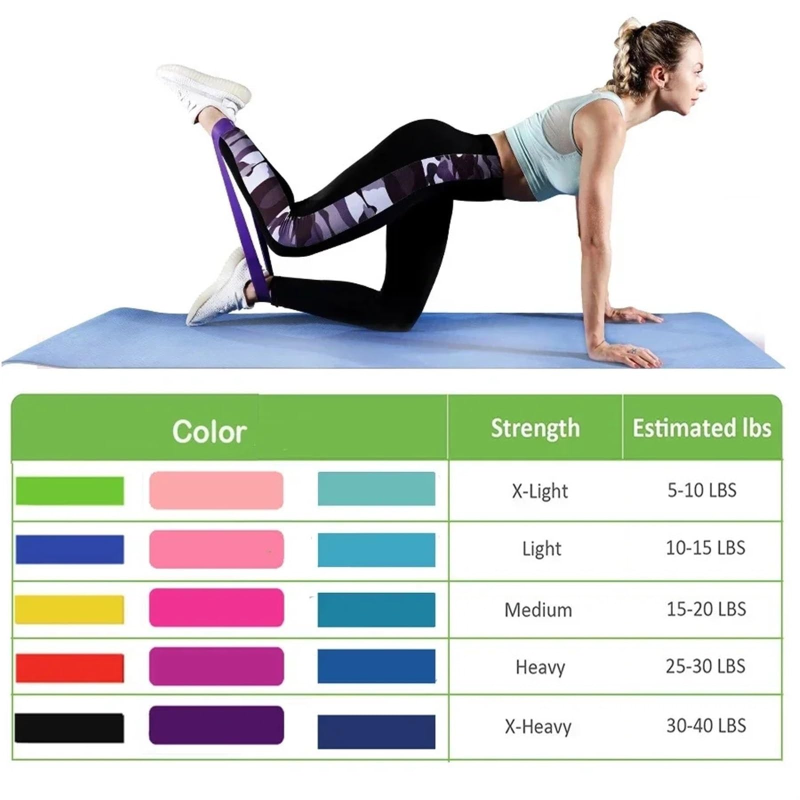 Bandas elasticas musculacion 5 Bandas elásticas de Resistencia for Ejercicios de Yoga, Deporte, Fitness, Diferentes Niveles, Accesorios de Goma for Gimnasio y Entrenamiento en casa