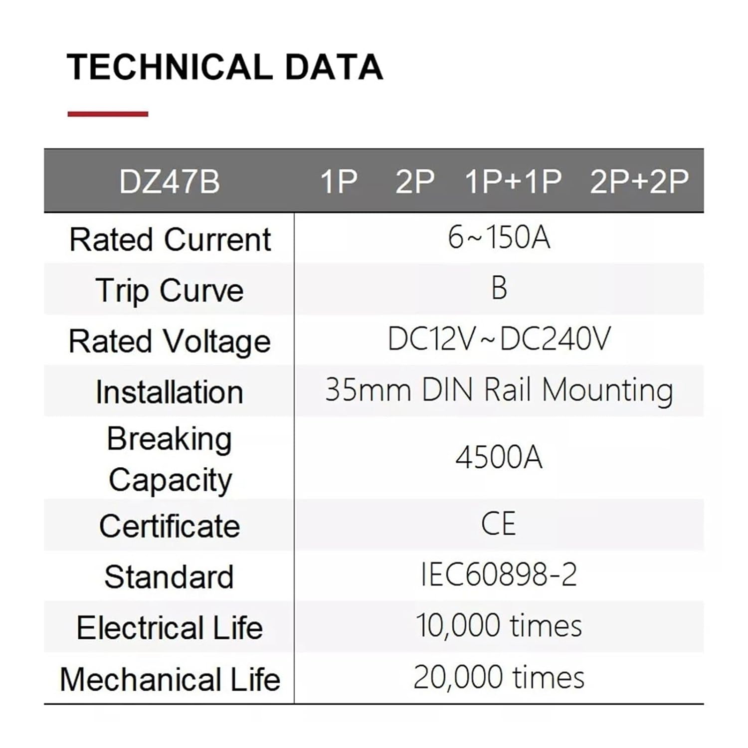 DZ47B Miniature Circuit Breaker DC 12V 24V 36V 48V DC MCB Battery Car Protector 6A-150A Air Switch Din Rail Mount(2 Pole,125A)