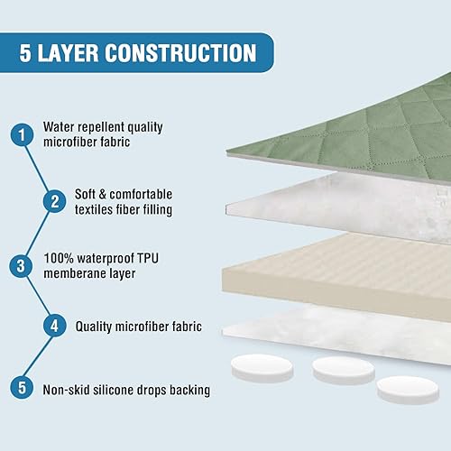 Miniatura 4 de H.VERSAILTEX Funda 100% impermeable para sofá de 2 piezas en forma de L, funda de sofá modular en forma de L para perros, antideslizante con correas