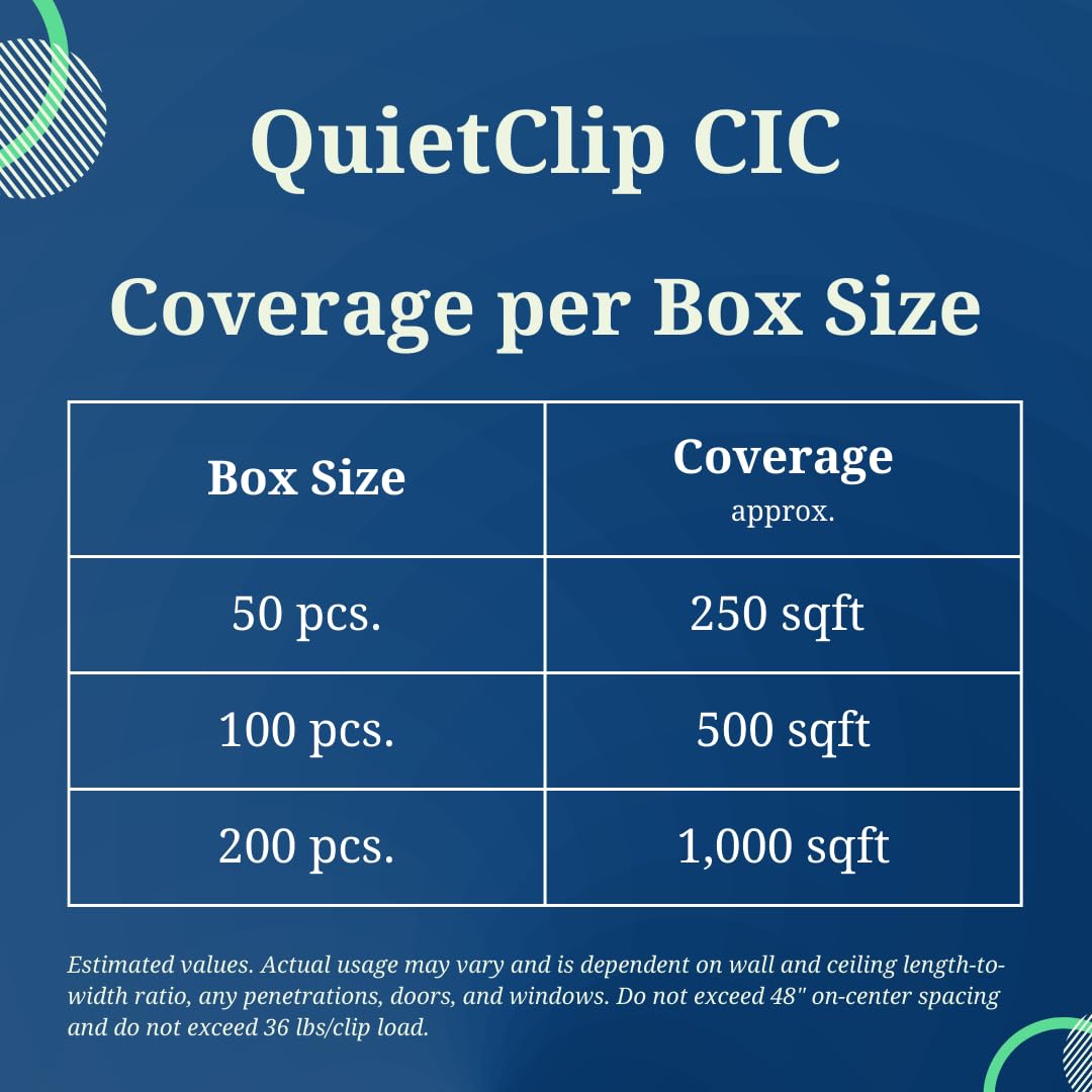 QUSTICS QuietClip CIC (Genuine), Sound Isolation Clip; Pack of 50 Pcs. + 50 x 2.5 Drywall Mounting Screws