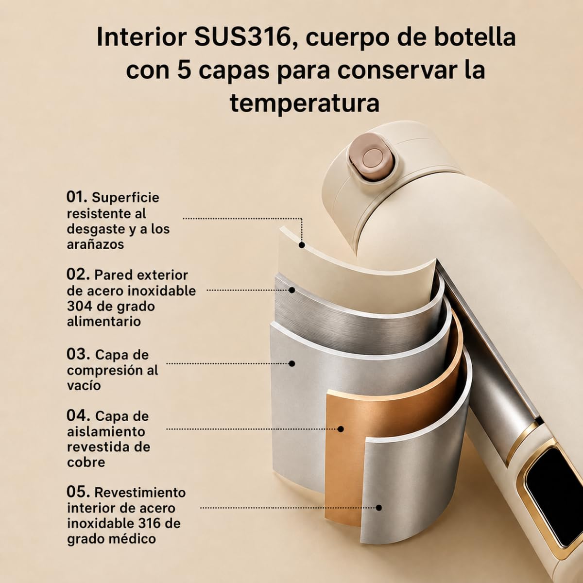 Calienta Biberones Portatil USB Recargable con Control 37°C – Calentador de Biberones y Leche Materna, Termo Biberón Bebé Acero Inoxidable, Calentador Leche Portátil Viaje