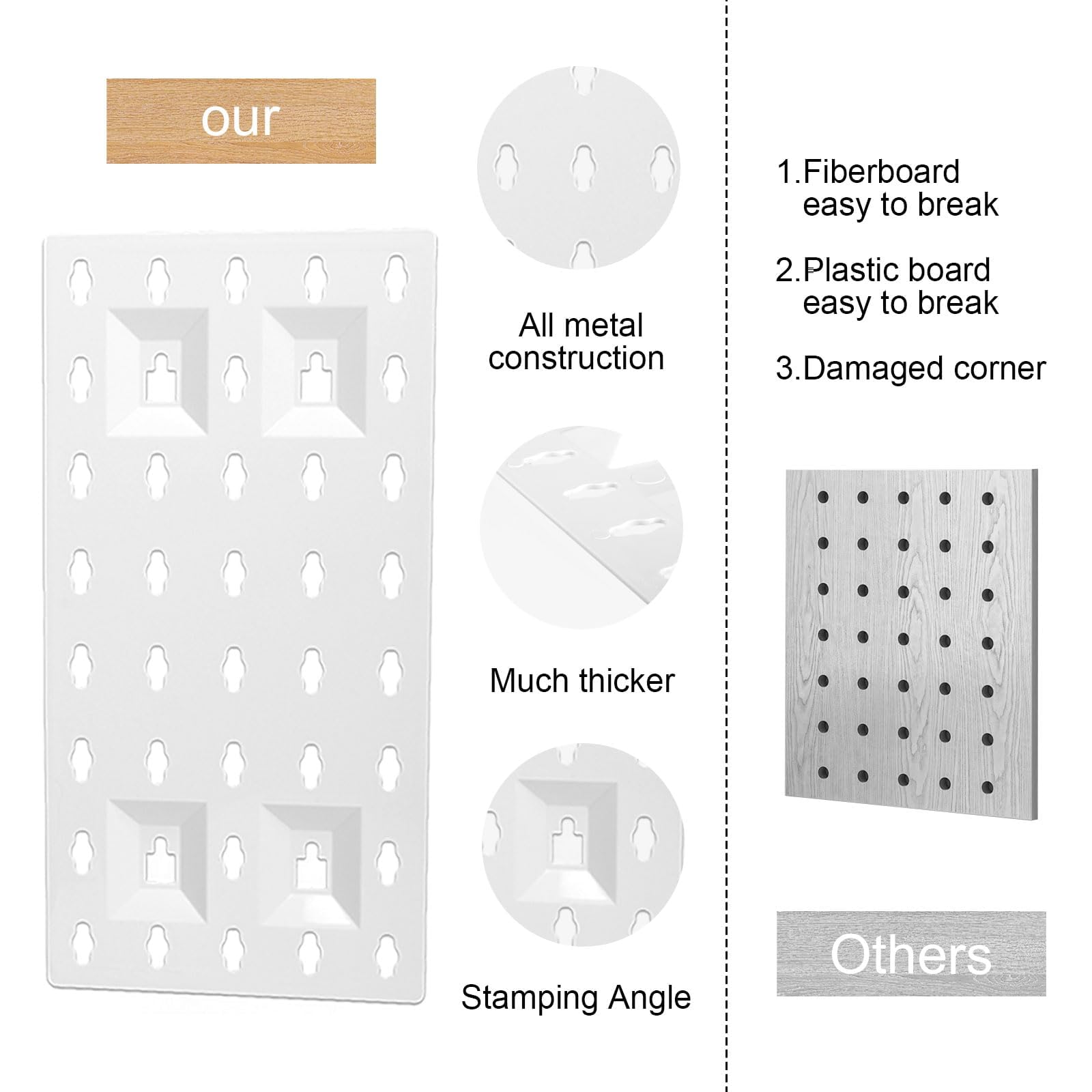 Pegboard, Weiß Lochplatte Schreibtisch, Stecktafel Wand Organizer, Modulares Pegboard-Zubehör, Schreibtisch Pegboard für Home Büro Küche, 3 Stück Stecktafeln und 12 Zubehör