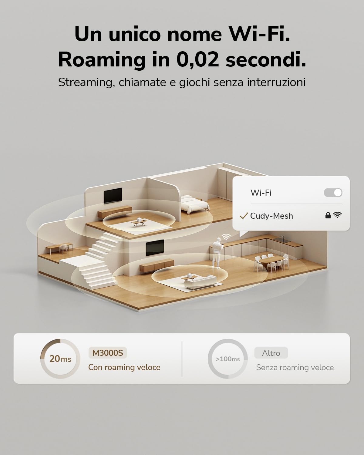 Cudy Sistema mesh Wi-Fi 6 AX3000 per tutta la casa, M3000S 2-Pack | Wi-Fi 6 dual-band da 2402+574 Mbps, 2 porte Gigabit, rete mesh senza interruzioni, server e client VPN, 160 MHz