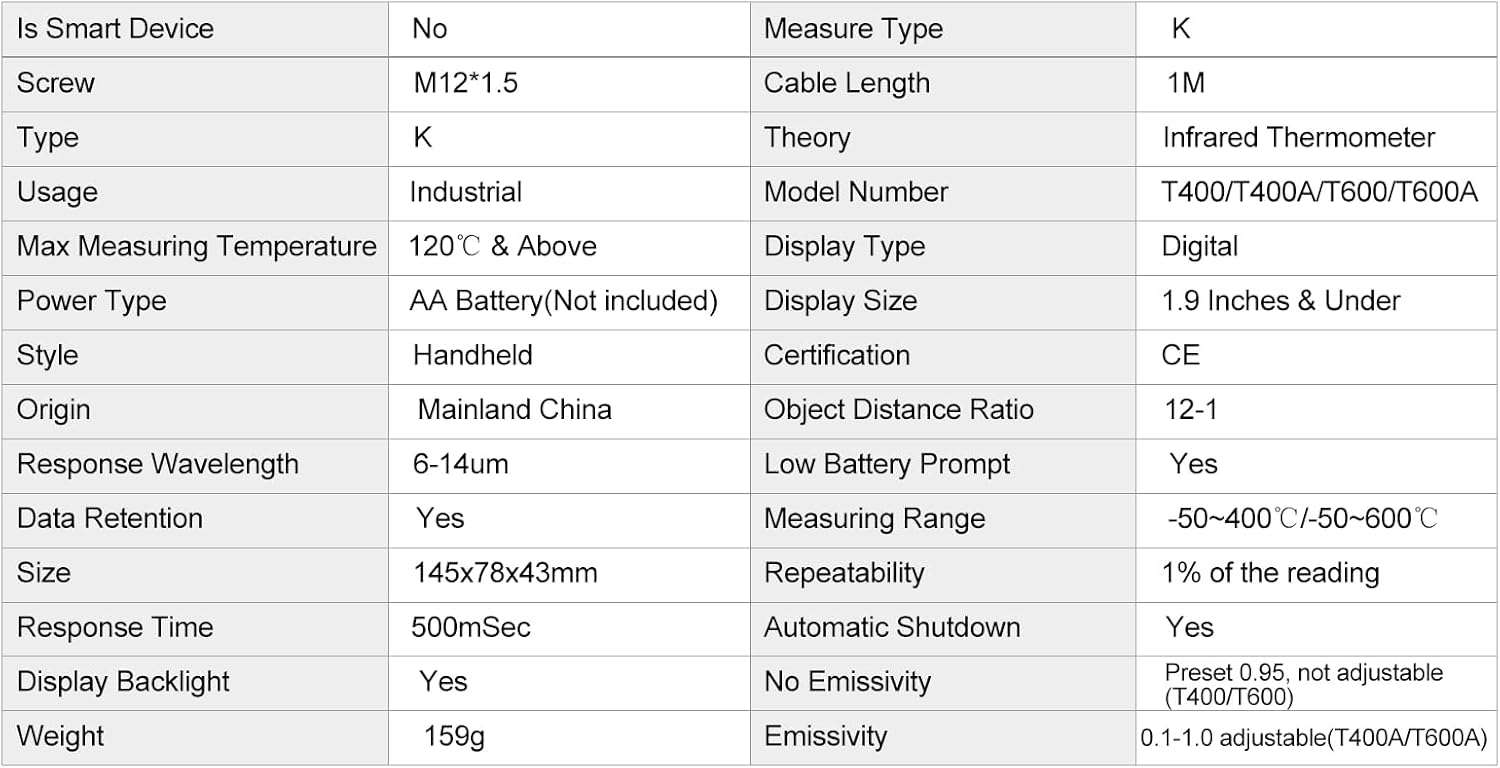 Table of detailed specifications for the NJTY T600 Infrared Thermometer, including temperature range, accuracy, and features.