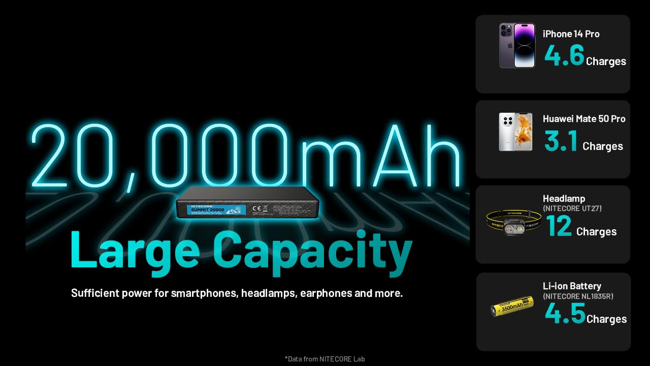 Amazon | NITECORE 耐低温 モバイルバッテリー SUMMIT20000 495955